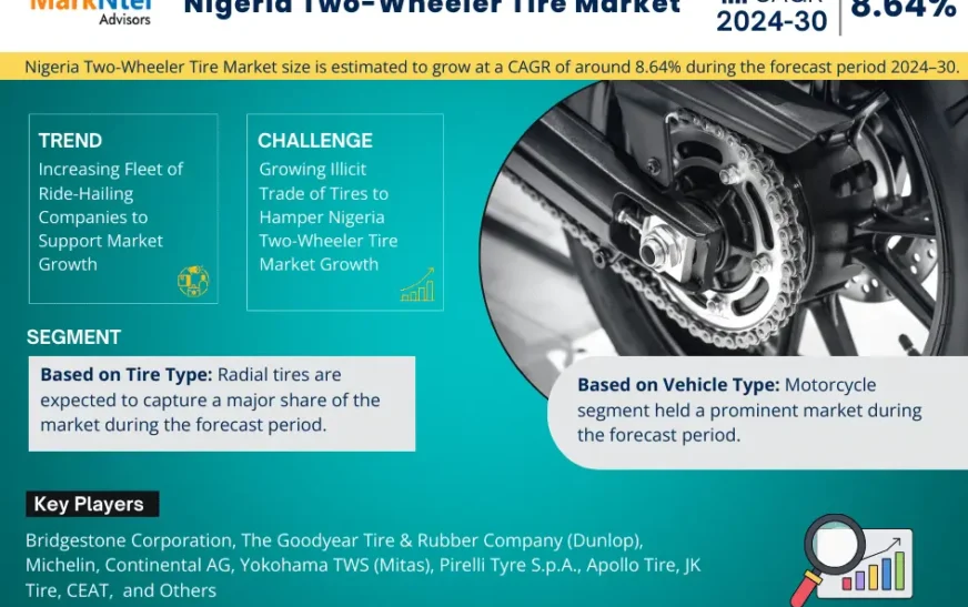 Nigeria Two-Wheeler Tire Market Revenue, Trends Analysis, expected to Grow 8.64% CAGR, Growth Strategies and Future Outlook 2030: MarkNtel Advisors