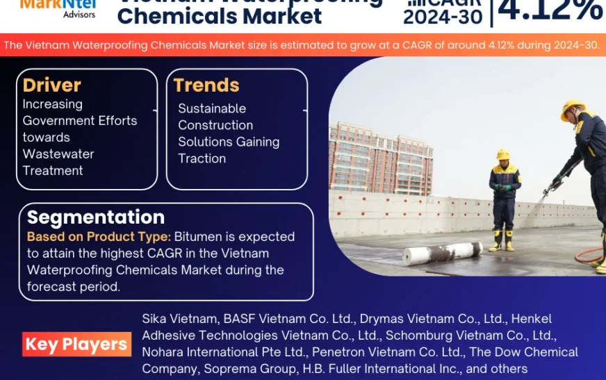 Vietnam Waterproofing Chemicals Market Revenue, Trends Analysis, expected to Grow 4.12% CAGR, Growth Strategies and Future Outlook 2030: MarkNtel Advisors