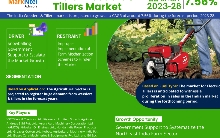 Analyzing the India Weeders & Tillers Market: Growth, Trends, Opportunities, and a 7.56% CAGR of (2023-28)