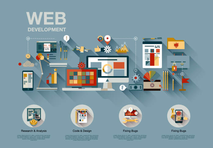 Website Development Companies