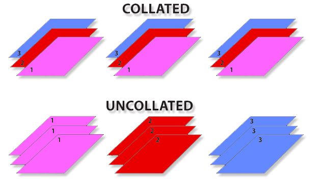 Understanding Collation in Printing: What Does Collate on Printer Mean?