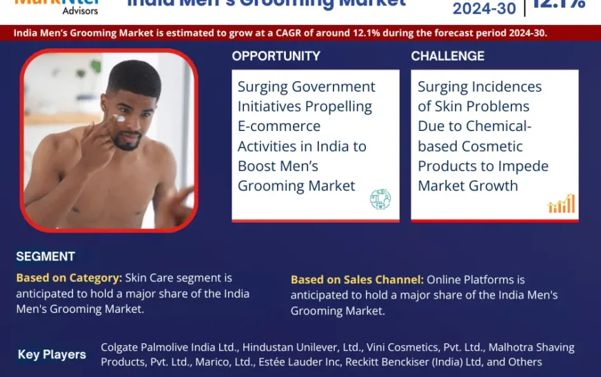 India Men's Grooming Market