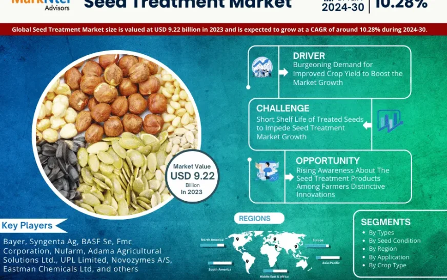 Seed Treatment Market