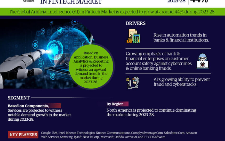 Artificial Intelligence (AI) in Fintech Market