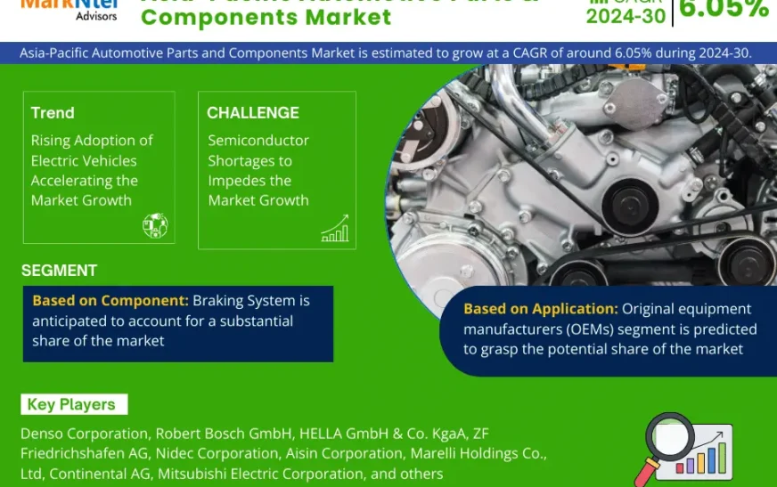 Insight: Asia-Pacific Automotive Parts and Components Market Projected to Expand to USD 61.89 Billion in 2024