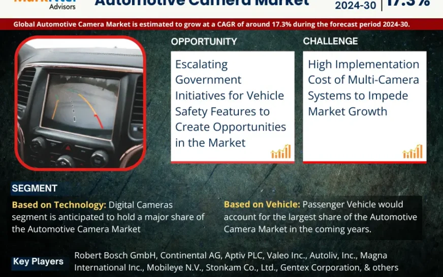 Automotive Camera Market Size and Share Forecast with a CAGR of 17.3%, Growth Trends, and Opportunities (2024-30)