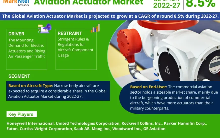 Global Aviation Actuator Market Trends and Analysis – Opportunities and Challenges for Future Growth (2022 – 2027)