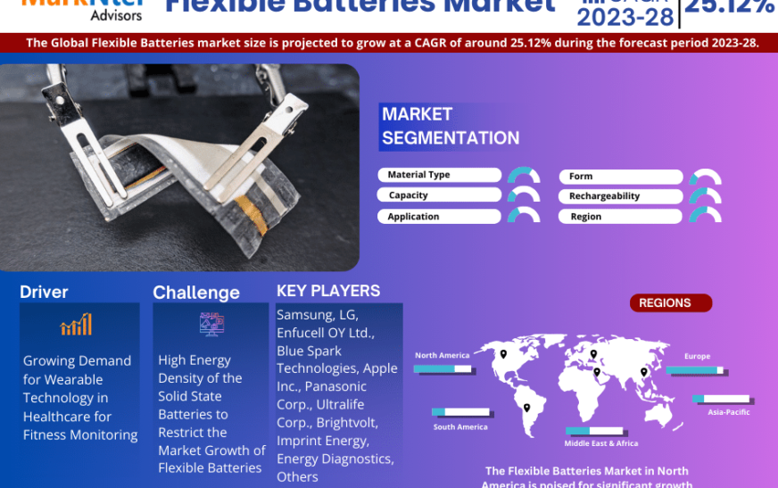 Flexible Batteries Market