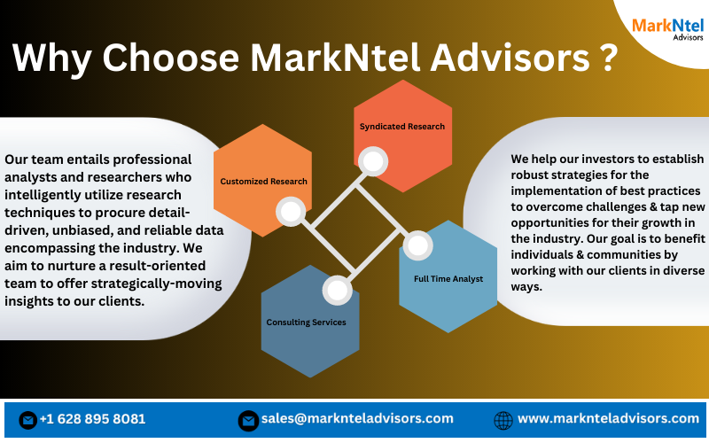 Microgrid Market Trends, Share, Growth Drivers, Business Analysis and Future Investment 2025: Markntel Advisors