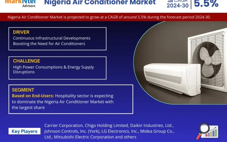 Nigeria Air Conditioner Market Size, Share, Analysis with a CAGR of 5.5% (2024-30)