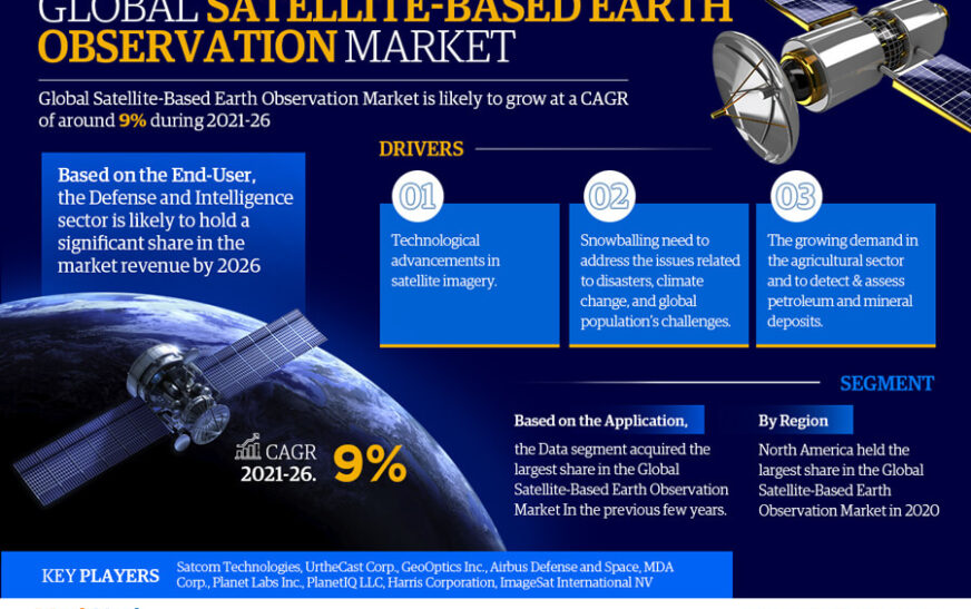 Satellite-Based Earth Observation Market Insight 2021-26 | Industry Detailed analysis and growth prospects for Next 5 Years