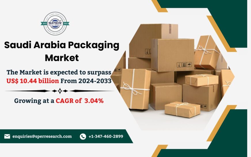 Saudi Arabia Packaging Market