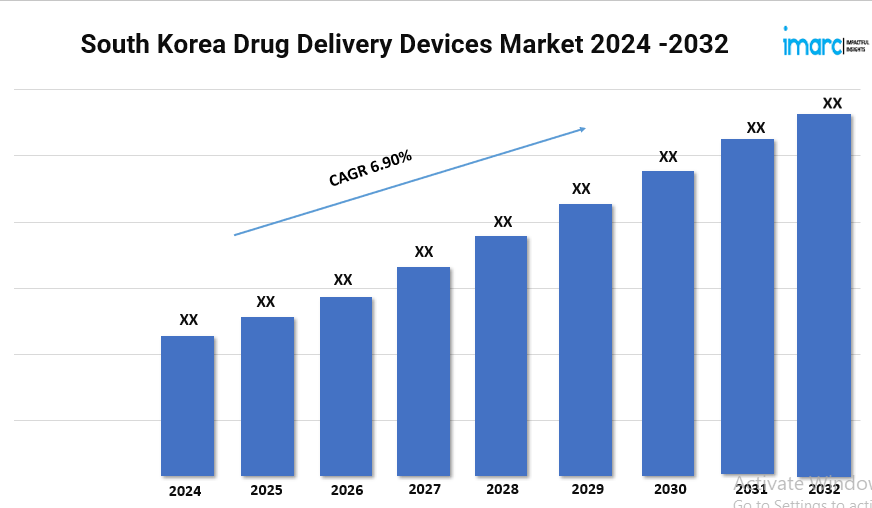 South Korea Drug Delivery Devices Market