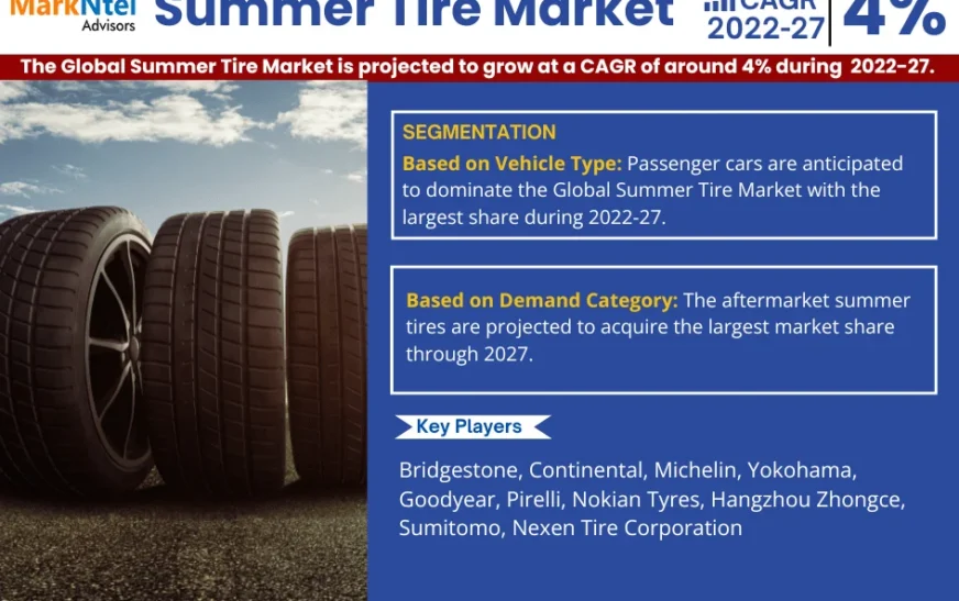 Summer Tire Market Insight 2022-27 | Industry Detailed analysis and growth prospects for Next 5 Years