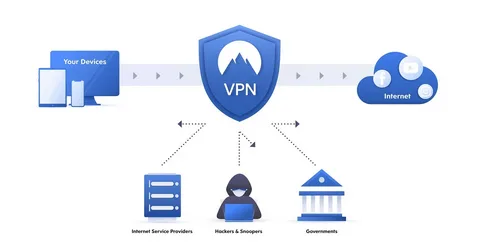 VPN based on privacy policies