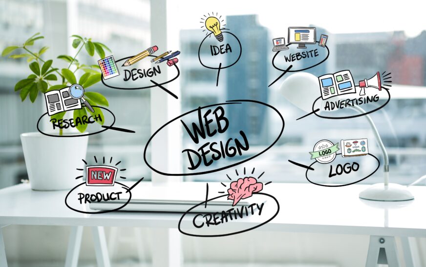 Website Design Company In Abu Dhabi